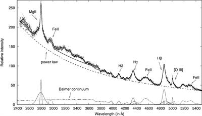 Black Hole Mass Estimation in Type 1 AGN: Hβ vs. Mg II Lines and the Role of Balmer Continuum